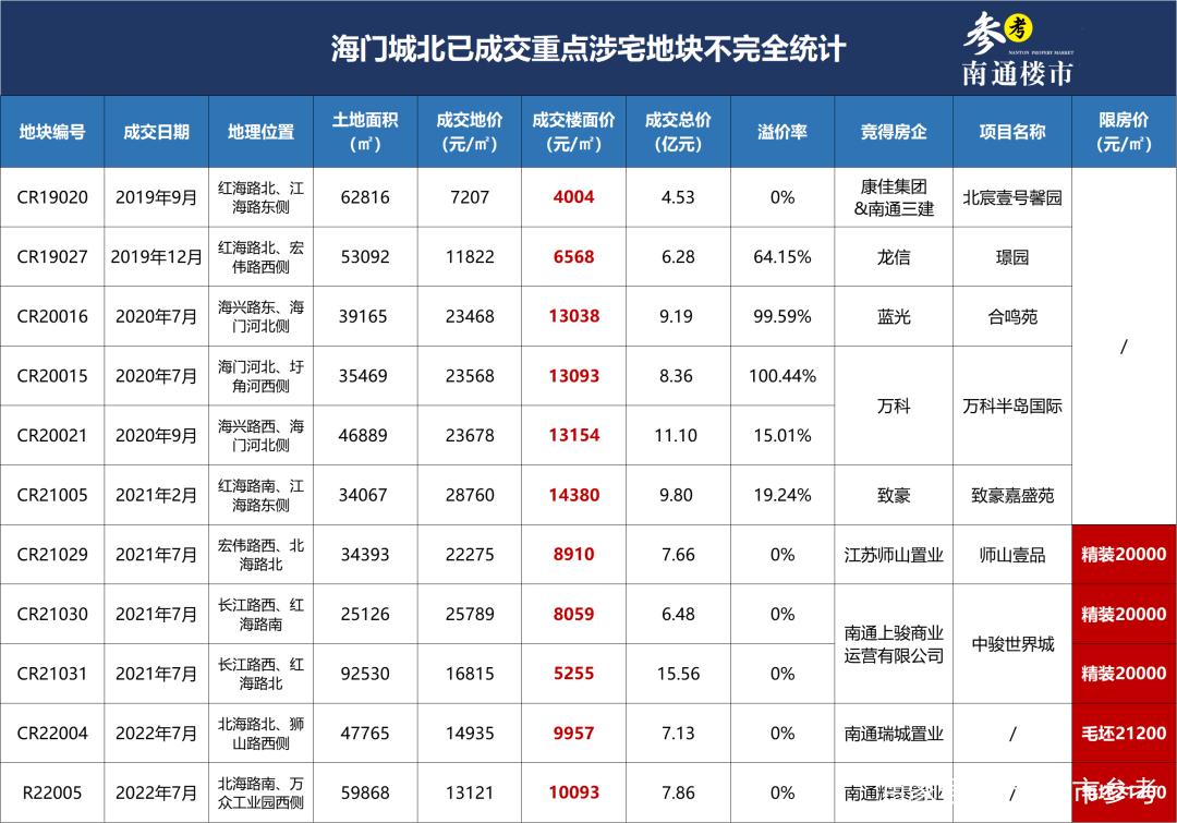 海门现在房价