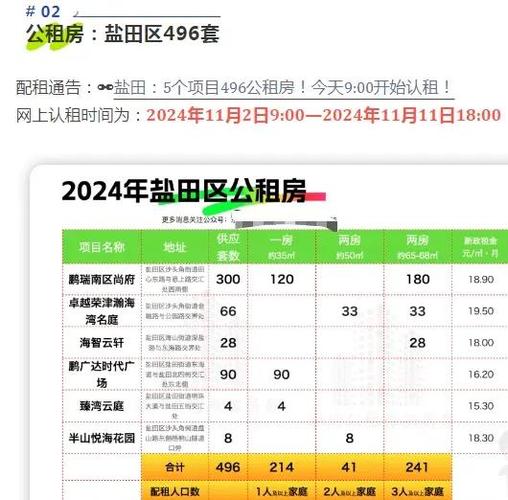 怎么排深圳公租房
