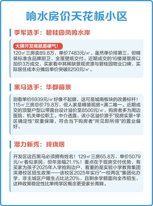 响水新房价