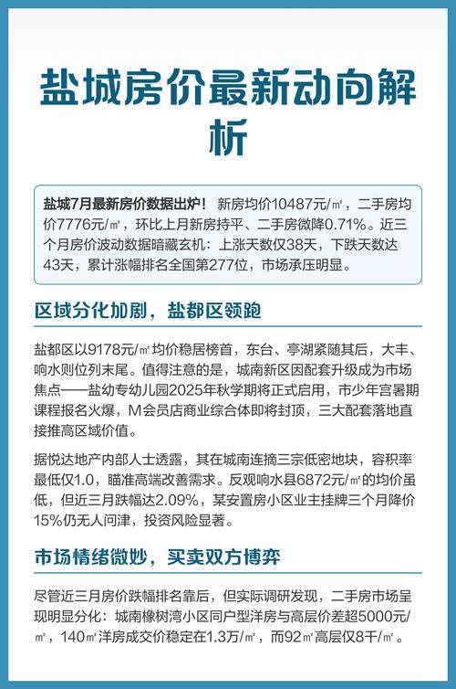 响水新房价