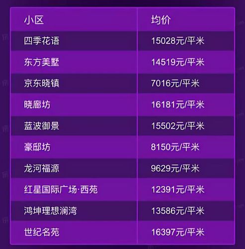 霸县房价