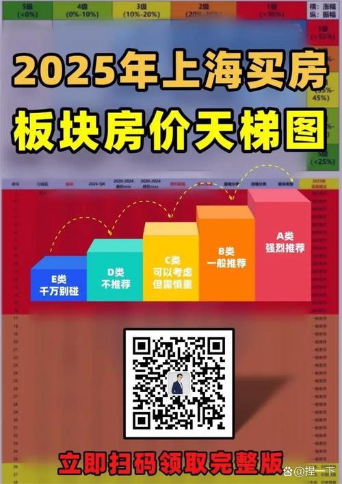 金山工业房价