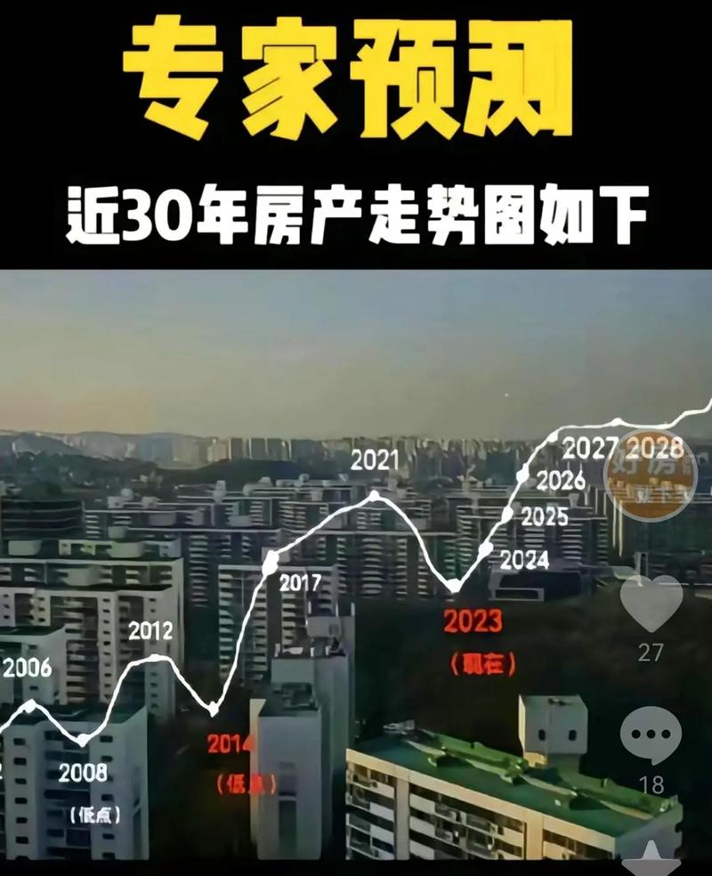 房价预测图