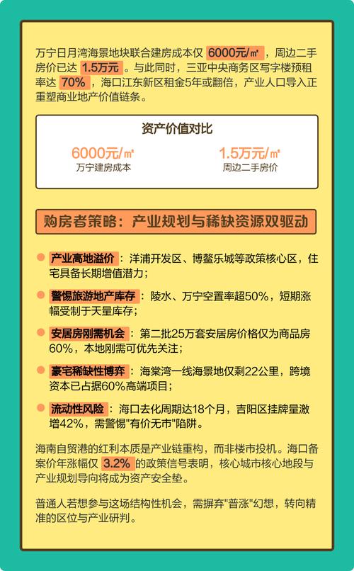 海南房价暴涨