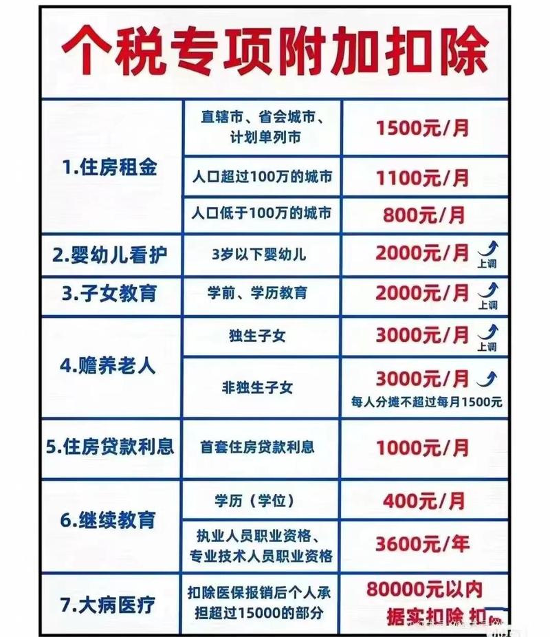 个税租房怎么抵扣