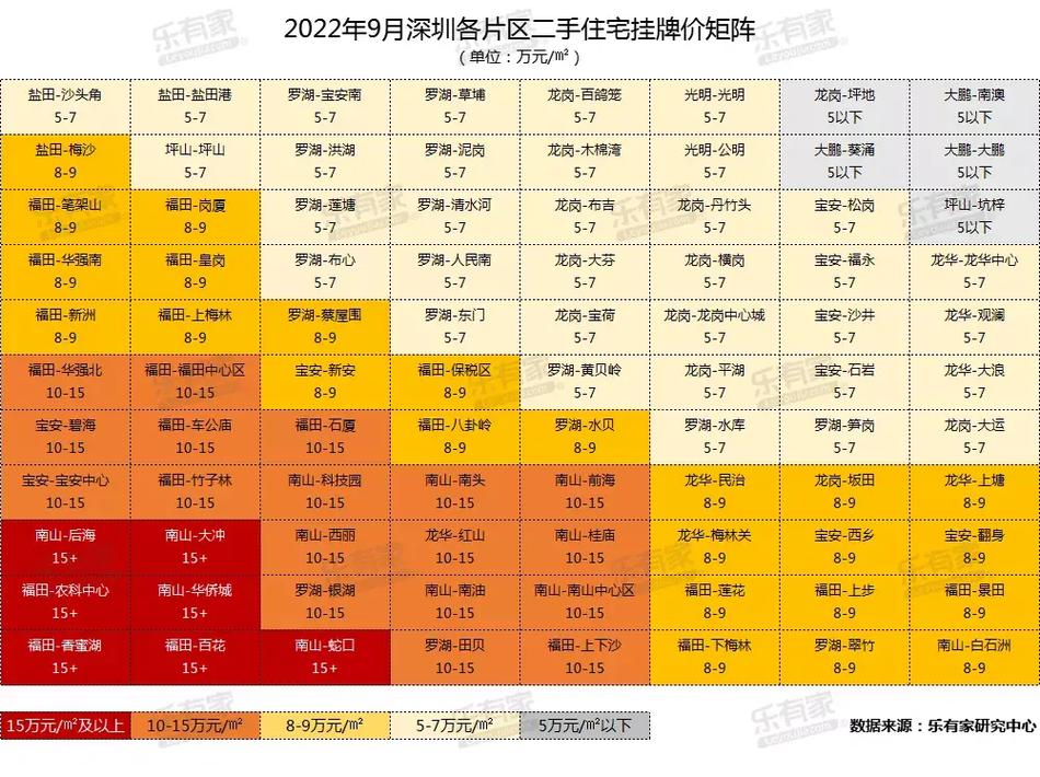 房价能降多少
