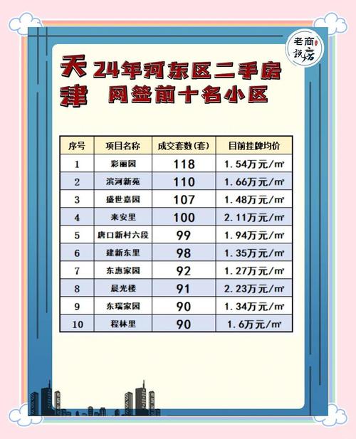 月牙河房价