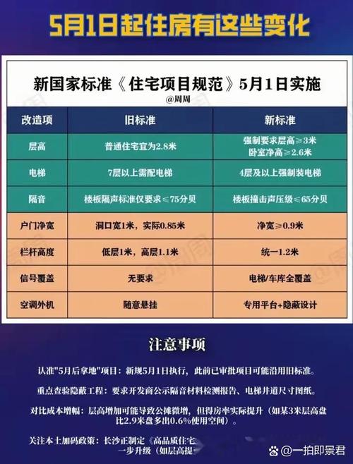 新领域房价