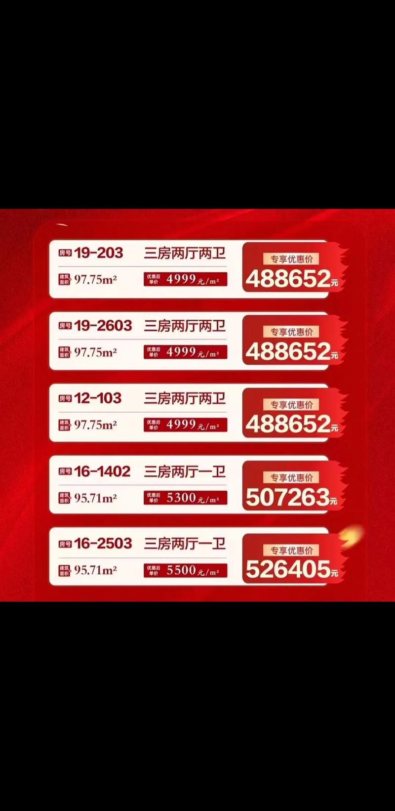 湖里新房房价