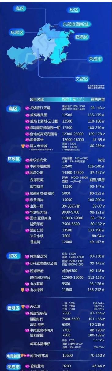 威海未来房价