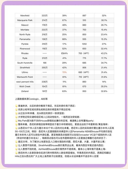 悉尼房价2017