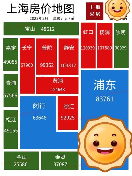 调控上海房价