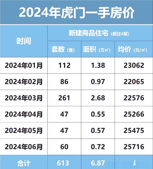 虎门印象楼盘二期价格