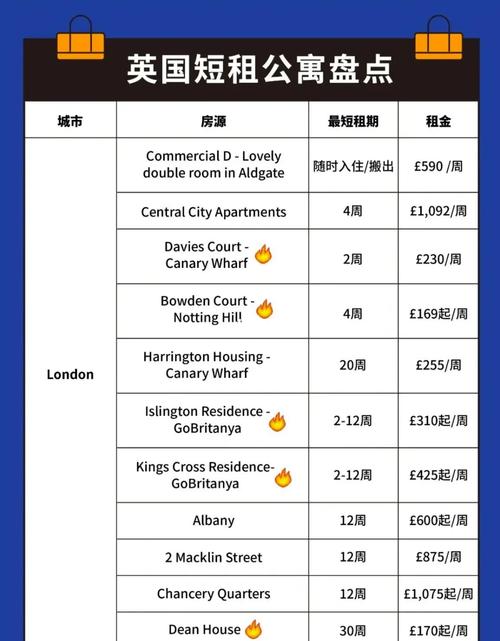 英国租房怎么分租金