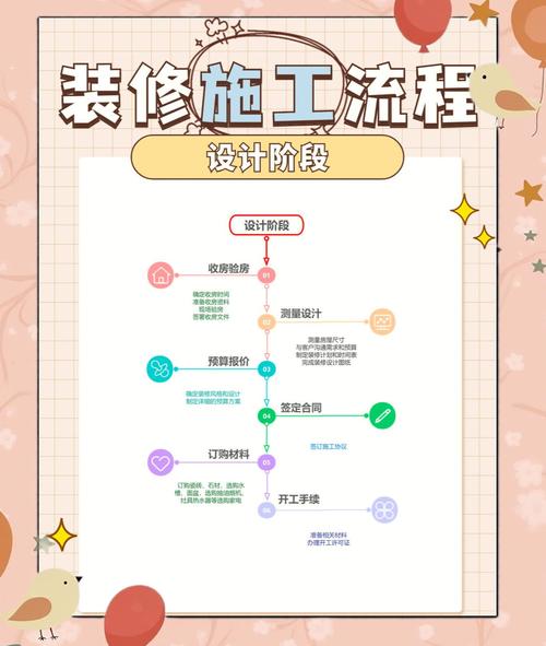装修业务员跑楼盘技巧