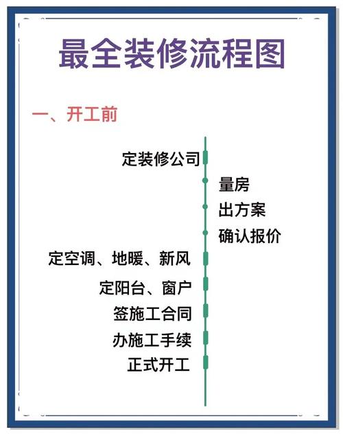 装修业务员跑楼盘技巧