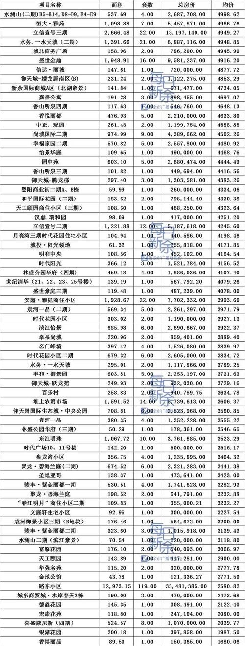 新余房价走势