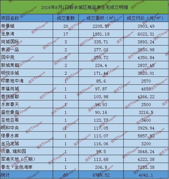新余房价走势