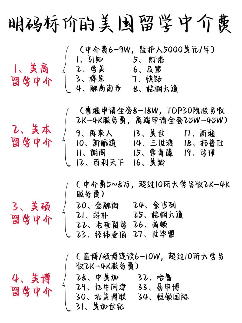 美国租房中介怎么收费