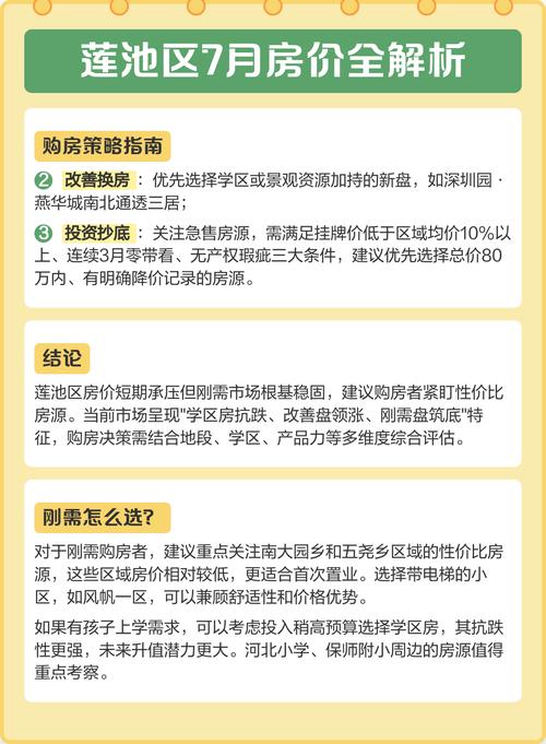 莲池区房价