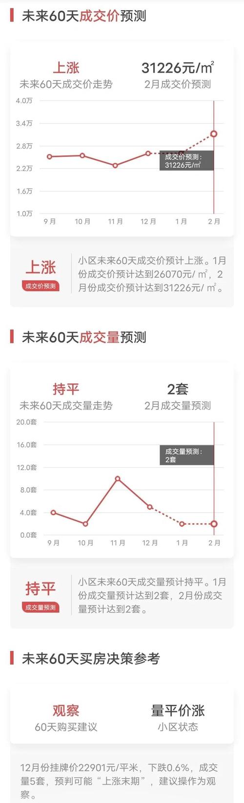 莲池区房价