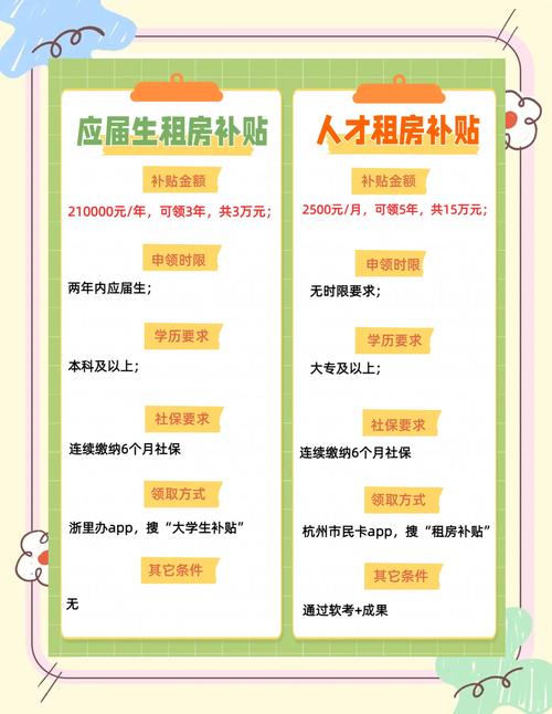 贵阳怎么领租房补贴