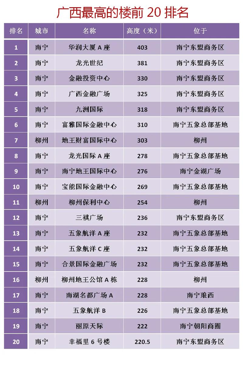 南宁柳州房价