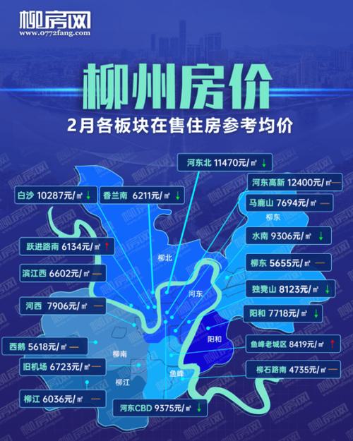 南宁柳州房价