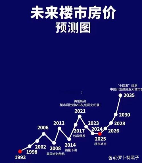 九几年房价