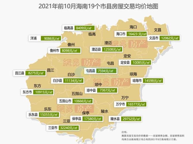 海口房价2015