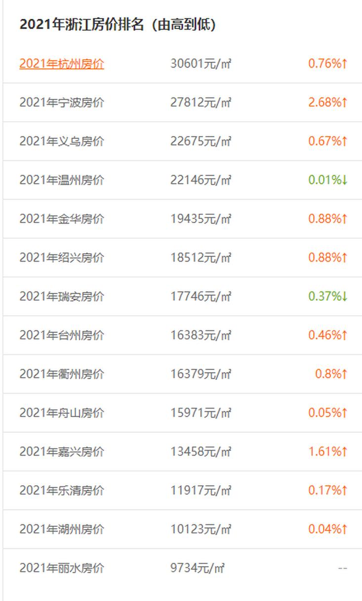 浙江房价最低