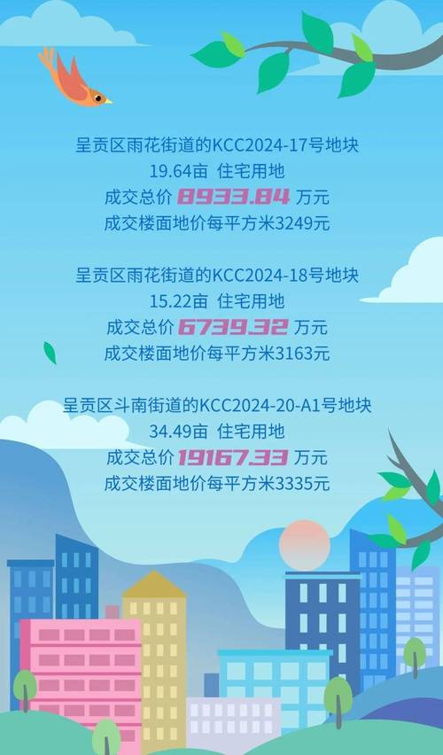 昆明路房价