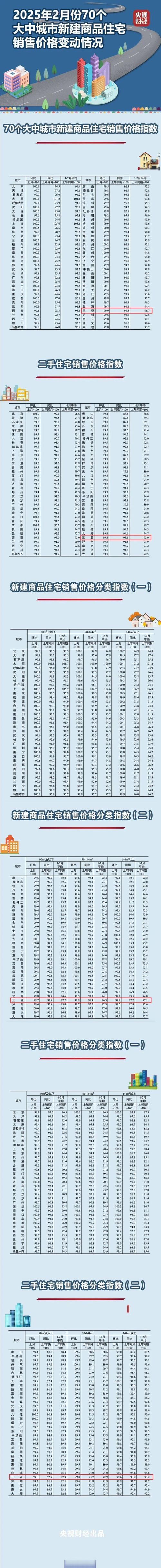 三亚楼盘销售排行榜
