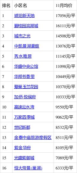 巢湖现在房价