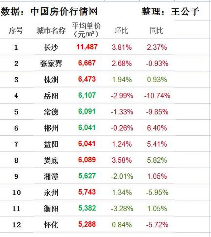 岳阳房价网