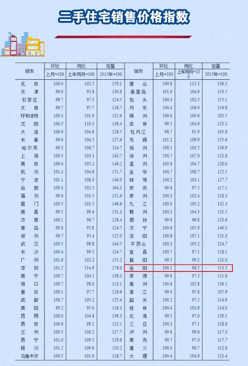 岳阳房价网