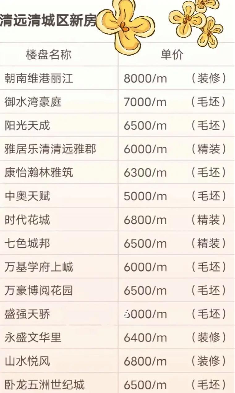 清远帝景湾楼盘价格表