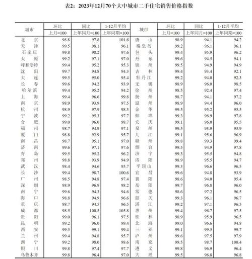 合肥房价降