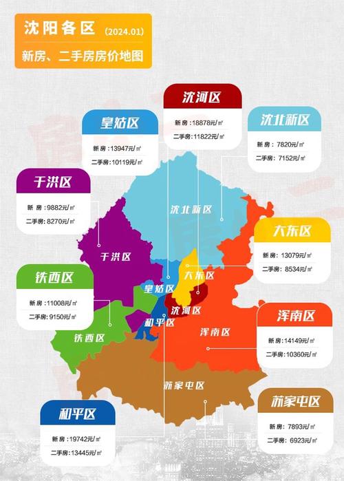 辽宁房价图