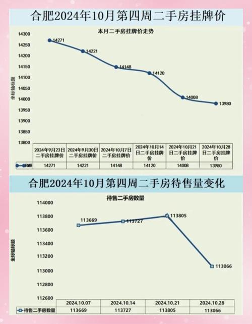 合肥房价涨了