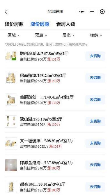 合肥房价涨了