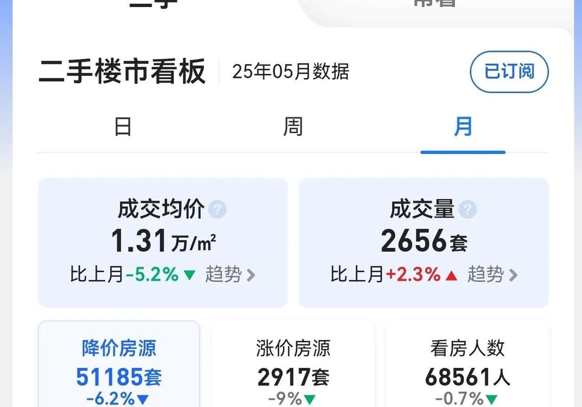 合肥房价涨了