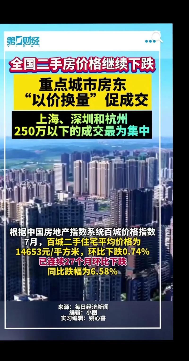 房价继续跌