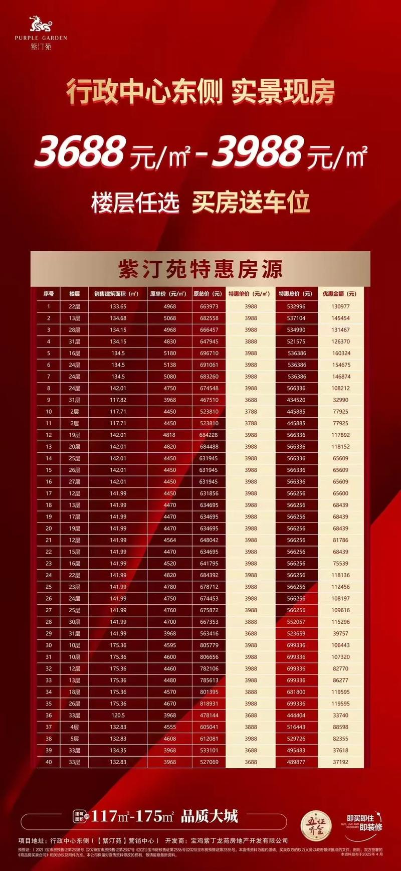 东乡县在售楼盘房价