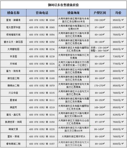 东乡县在售楼盘房价