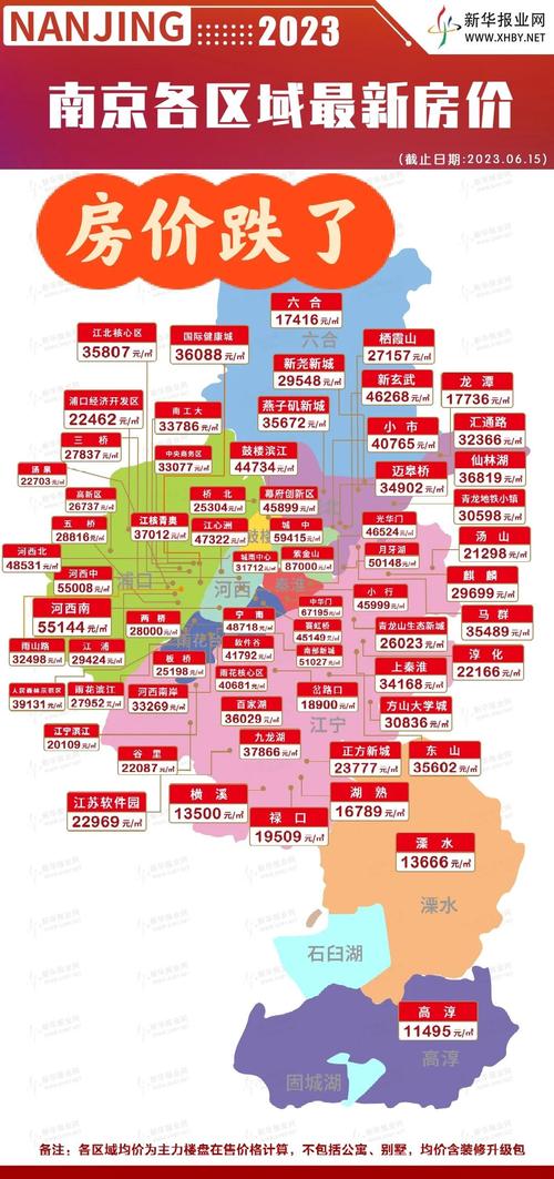 南区路房价