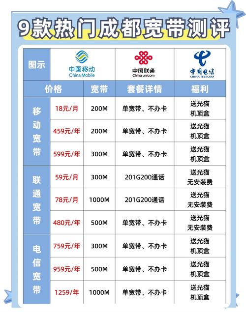 成都租房宽带怎么选