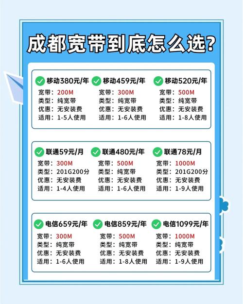 成都租房宽带怎么选