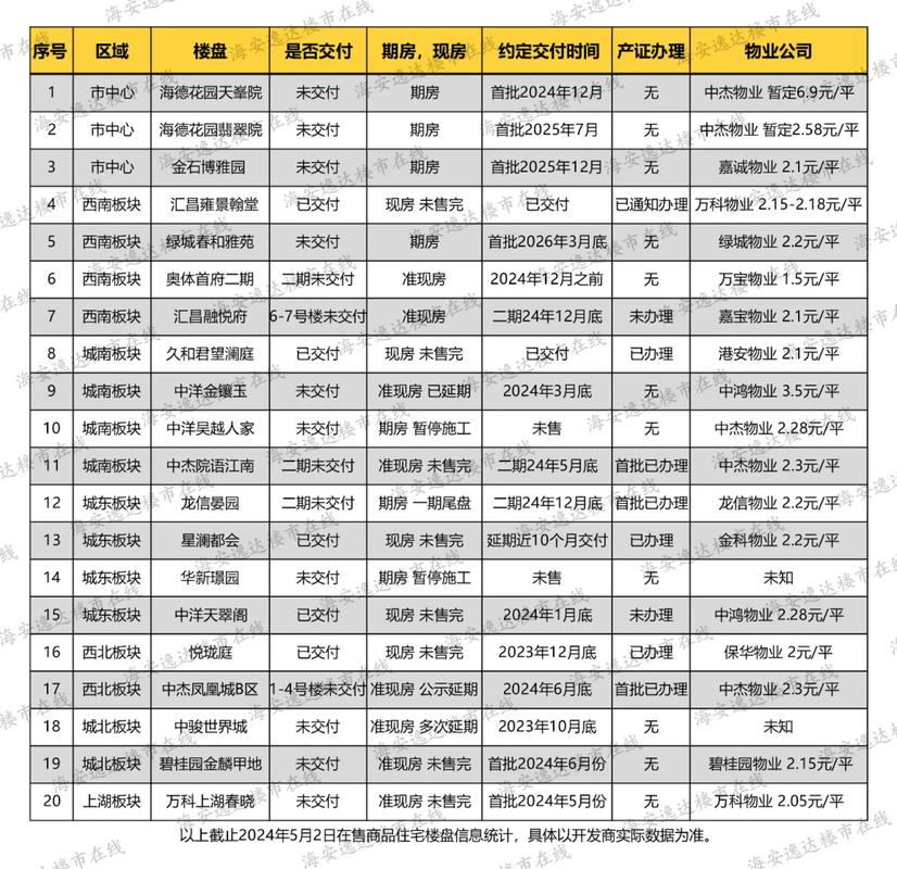 楼盘一般什么时候开盘