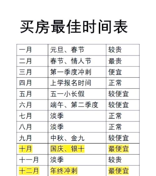 楼盘一般什么时候开盘